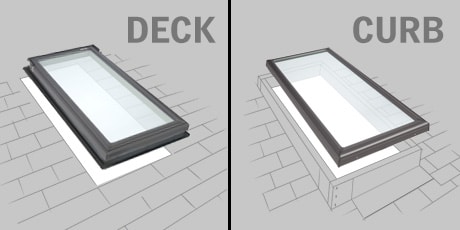 A graphic showing the differences between a deck and a curb VELUX skylight by Wisconsin Sunlight Solutions.